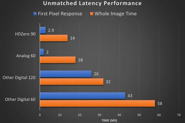 HDZero Nano 90 Camera