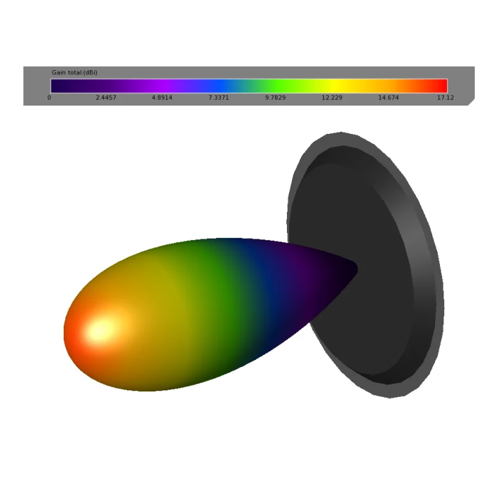 TRUERC X RAY 3.3G Antenna