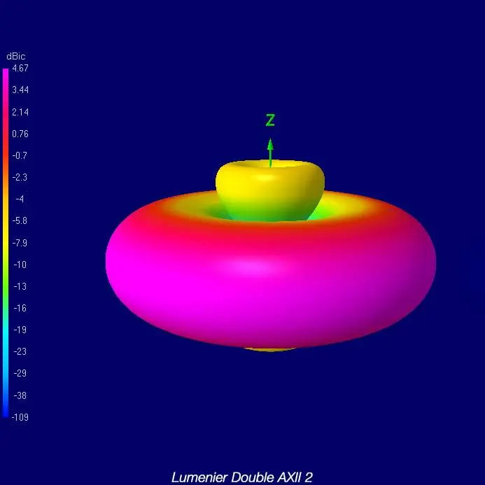 Lumenier Double AXII 2 HD Long Range 5.8GHz Antenna